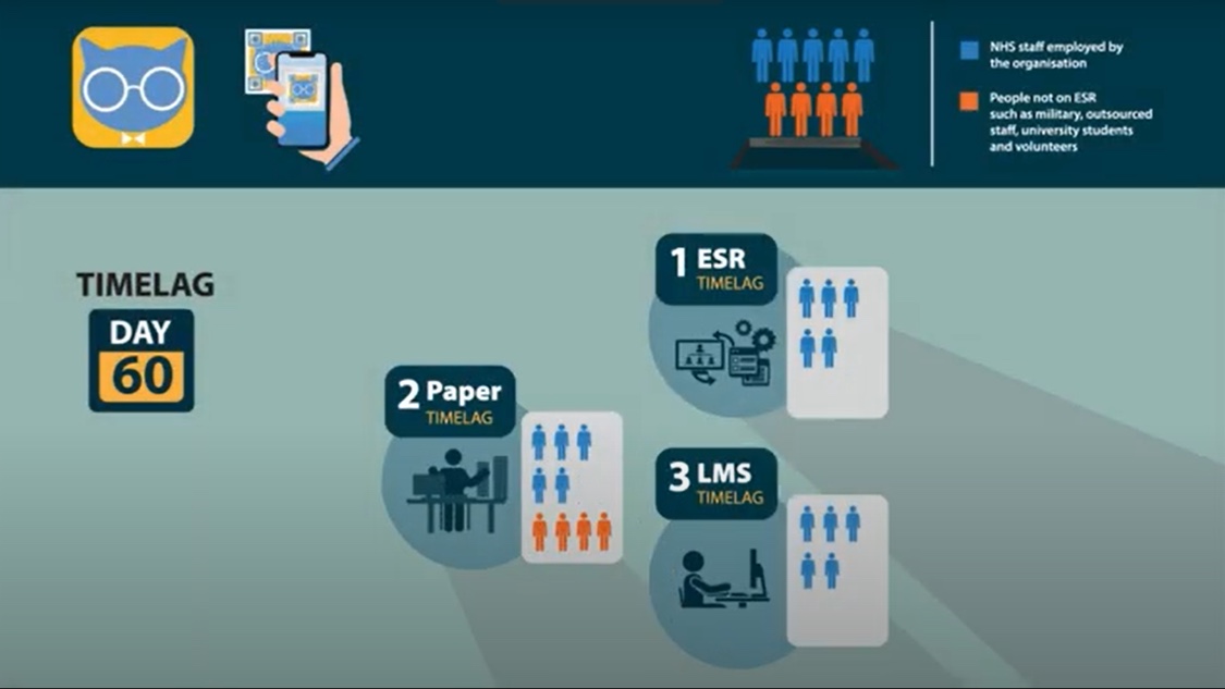 Animated explainer about CATQR in the NHS.